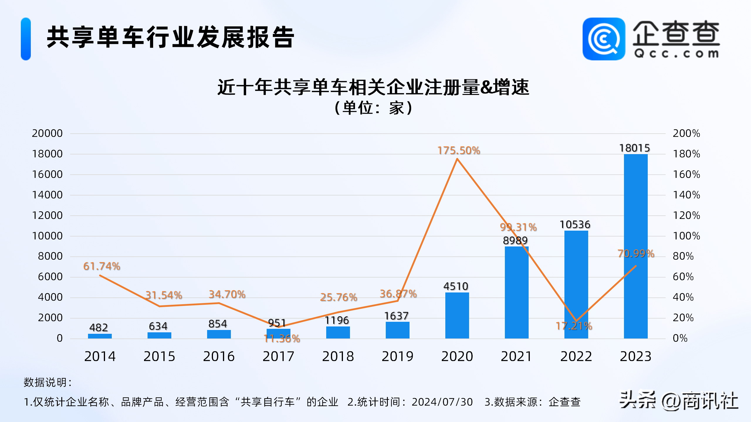 共享单车涨价了！你还在骑吗？