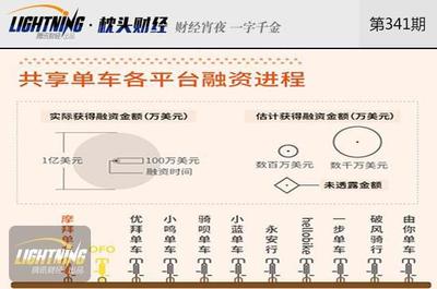 共享单车激战正酣 外媒称中国出行市场再现“滴滴优步之争”